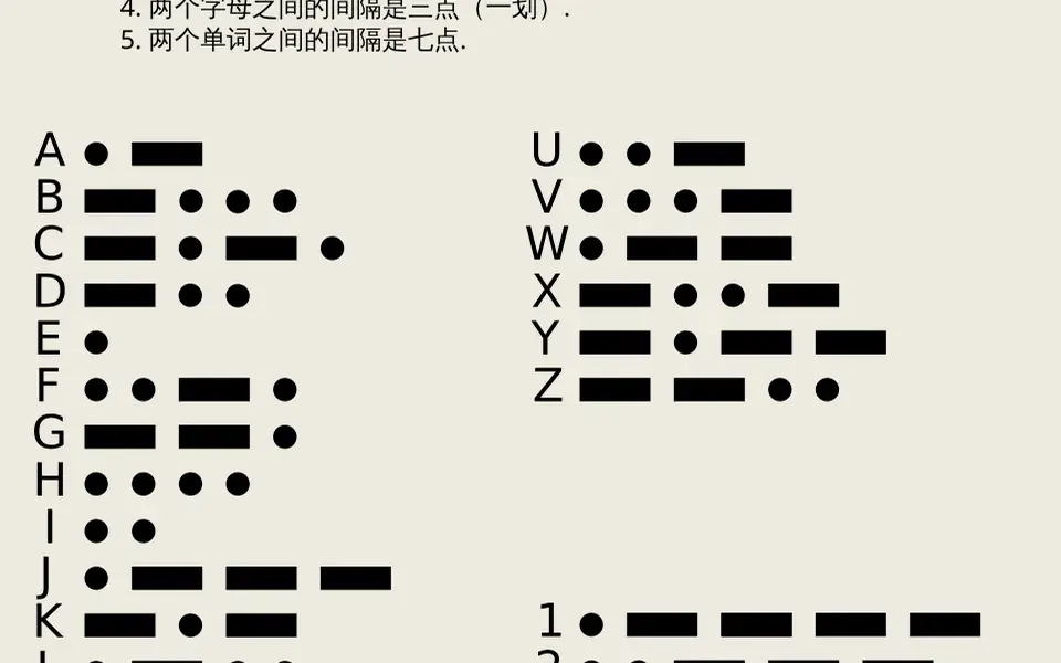 Illustration: Morse code