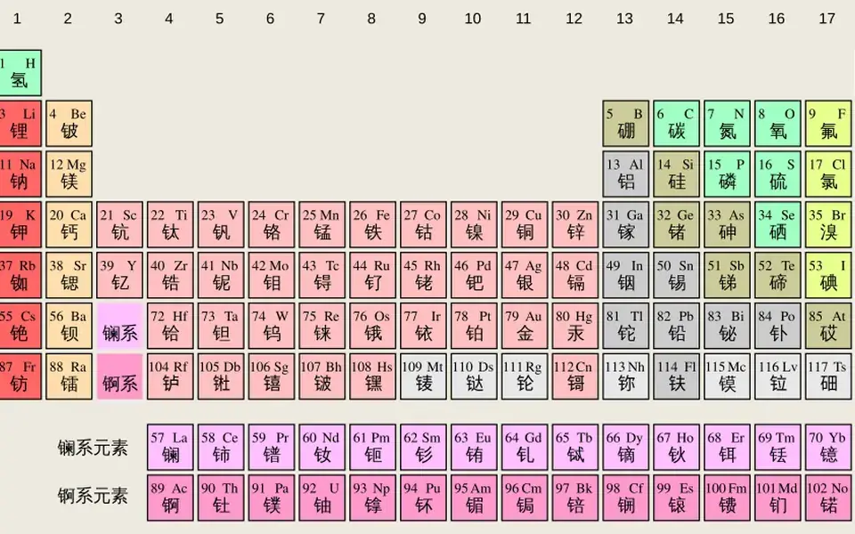 Mendeleev left gaps for elements still undiscovered